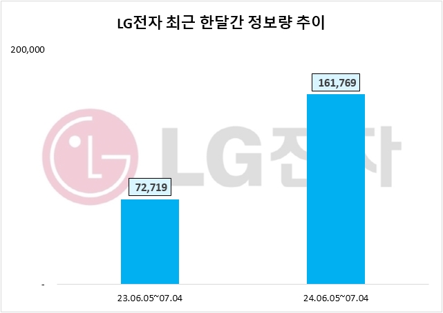 자료=데이터앤리서치 제공 (이하 동일)