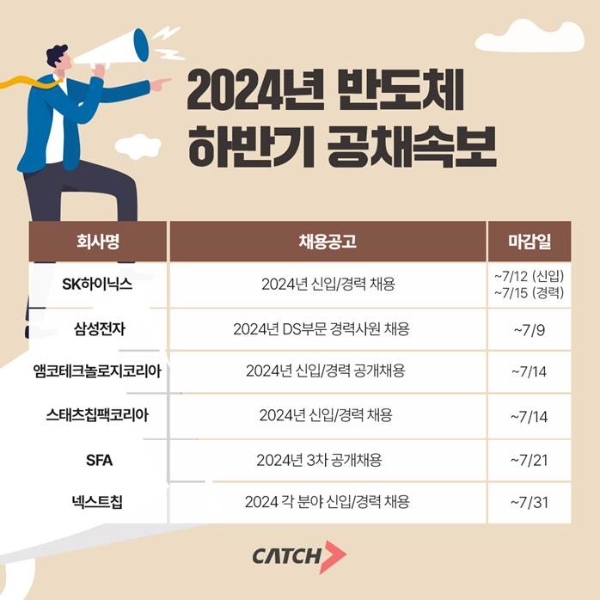 SK하이닉스·삼성전자 등 반도체 업계 대규모 공채 러쉬