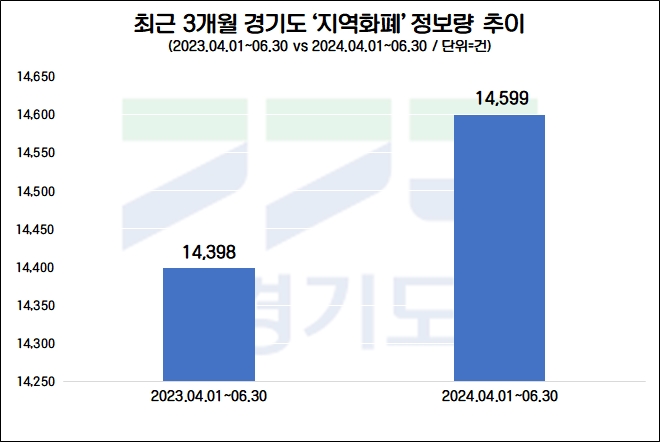 자료=데이터앤리서치 제공