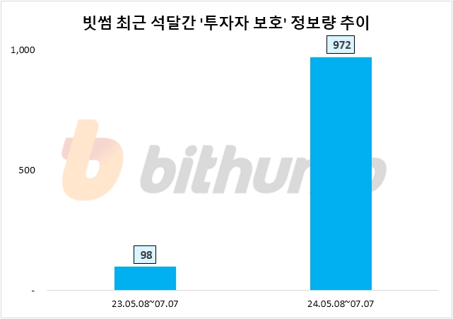 자료=데이터앤리서치 제공