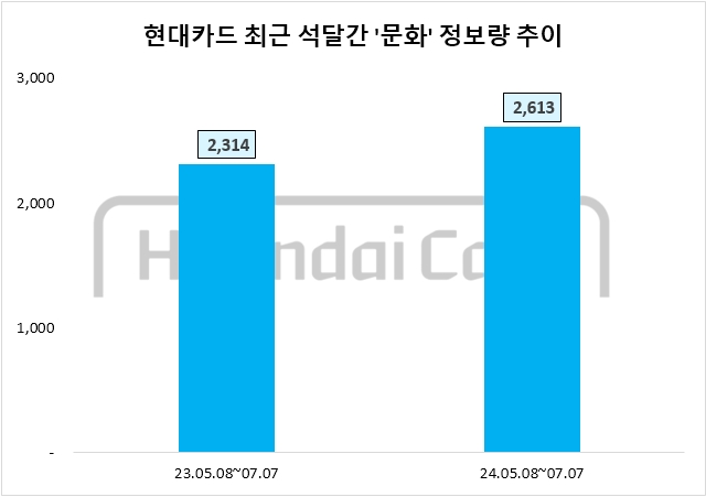 자료=데이터앤리서치 제공