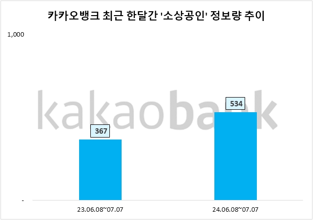 자료=데이터앤리서치 제공