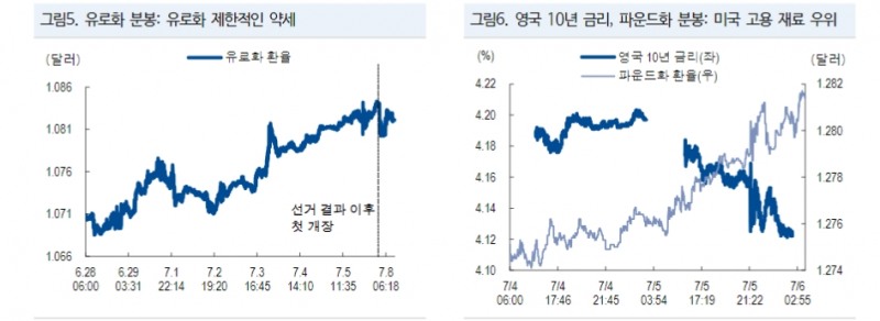 영국, 프랑스 선거결과는 채권시장이 좋아하는 '교착'...영란은행 8월, ECB 9월 금리 인하 - NH證