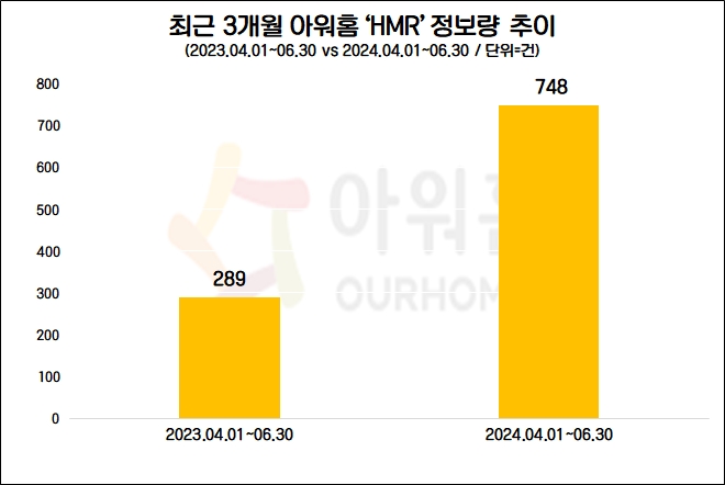 자료=데이터앤리서치 제공
