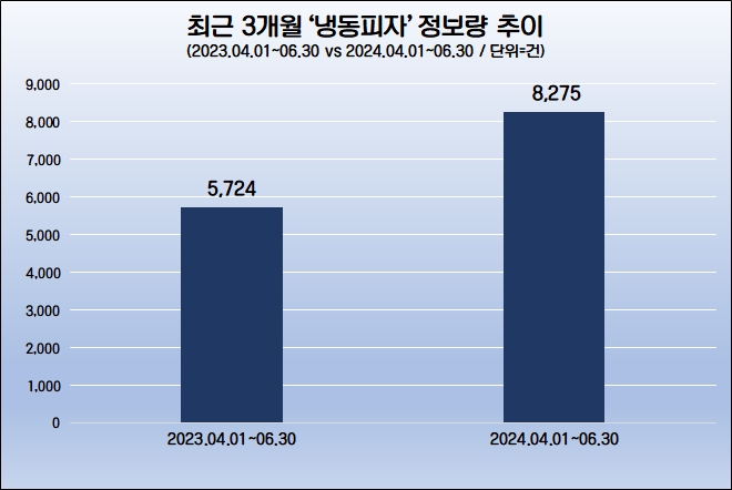 자료=데이터앤리서치 제공