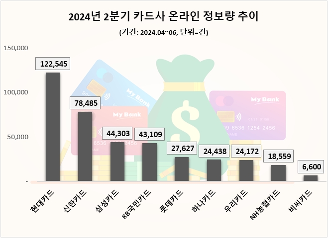 자료=데이터앤리서치 제공