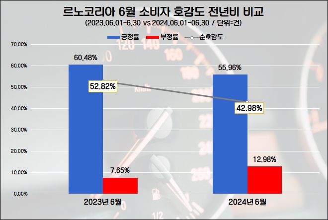 자료=데이터앤리서치 제공