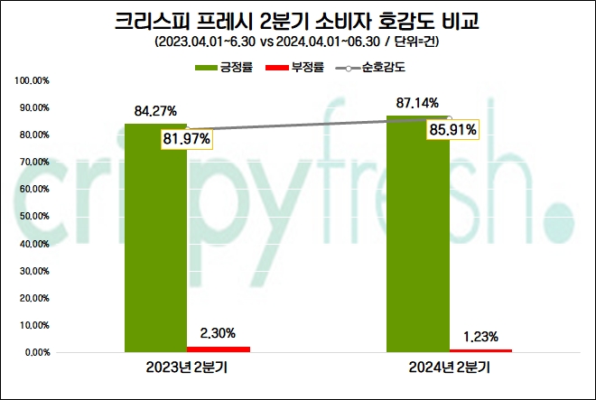 자료=데이터앤리서치 제공