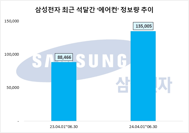 자료=데이터앤리서치 제공
