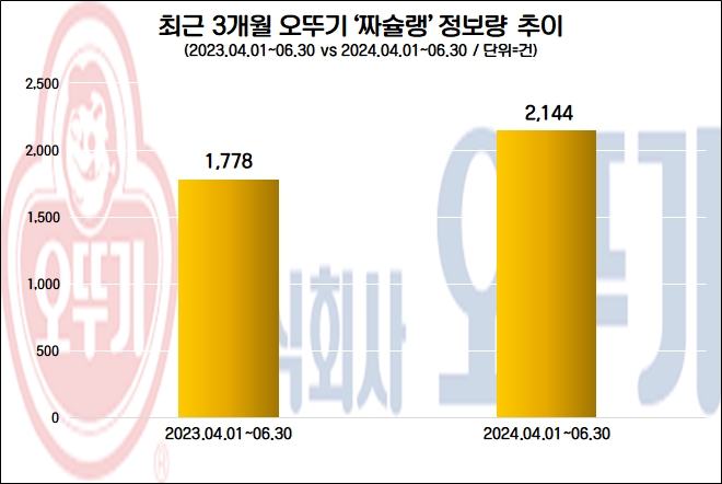 자료=데이터앤리서치 제공