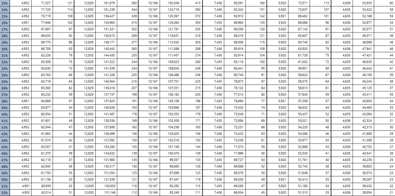 민주 양부남 "작년 종부세 70% 상위 1%가 부담...종부세 폐지시 지방재정 어려워져"