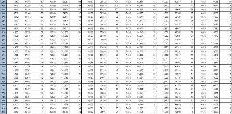 민주 양부남 "작년 종부세 70% 상위 1%가 부담...종부세 폐지시 지방재정 어려워져"