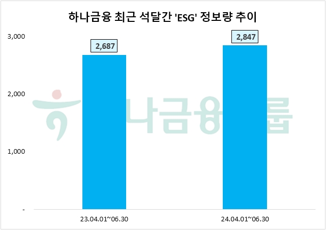 자료=데이터앤리서치 제공