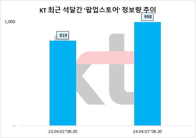자료=데이터앤리서치 제공