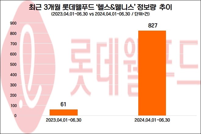 자료=데이터앤리서치 제공