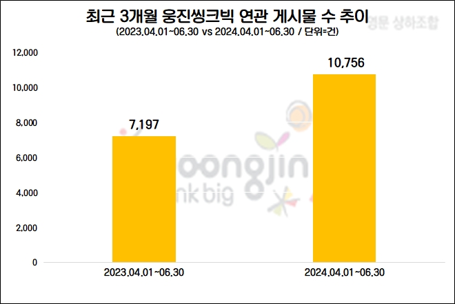 자료=데이터앤리서치 제공