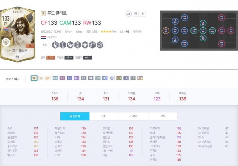 kt 롤스터 vs WH게이밍 경기 기준 아이콘 더 모먼트 스탯(사진=FC 온라인 홈페이지).