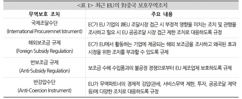 EU 대중국 전기차 관세 인상했지만 갈등 최소화할 가능성 - 국금센터