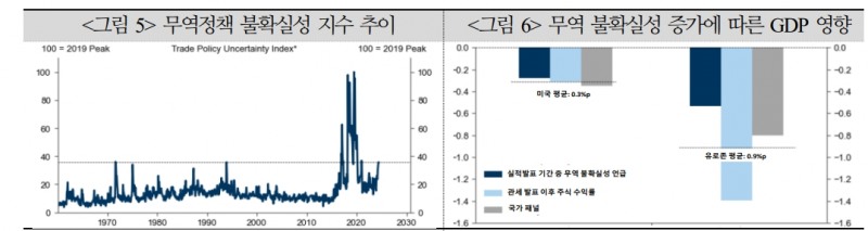 EU 대중국 전기차 관세 인상했지만 갈등 최소화할 가능성 - 국금센터