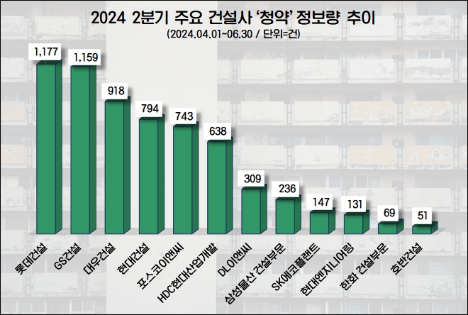 자료=데이터앤리서치 제공