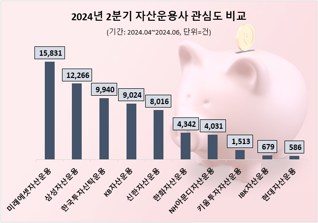 자료=데이터앤리서치 제공
