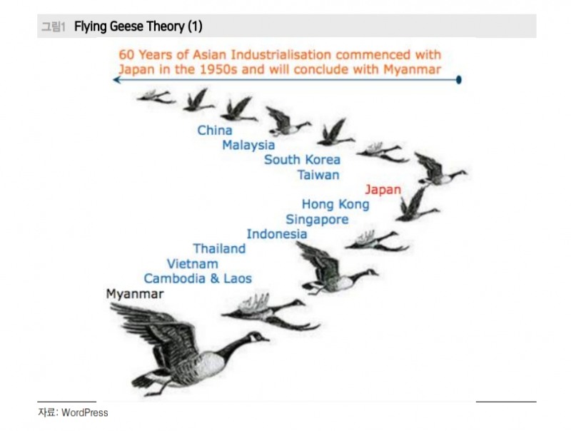 엔화 절상 키는 여전히 미국에 있어...아시아 국가들은 '기러기 편대 이론' 곱씹어 볼 필요 - 메리츠證