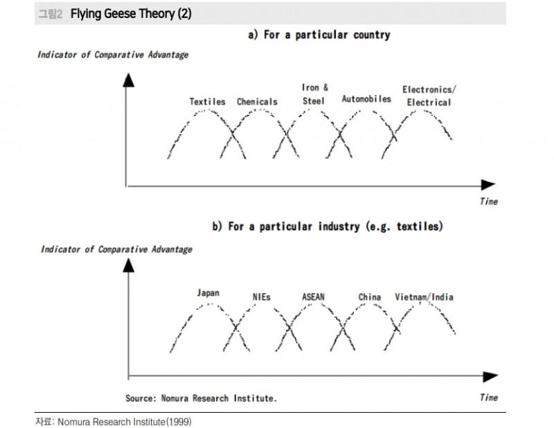 엔화 절상 키는 여전히 미국에 있어...아시아 국가들은 '기러기 편대 이론' 곱씹어 볼 필요 - 메리츠證