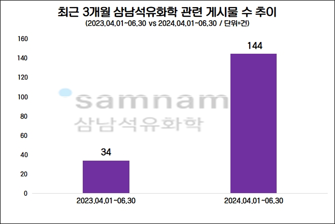 자료=데이터앤리서치 제공