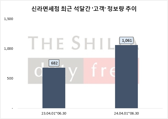 자료=데이터앤리서치 제공