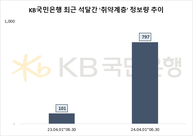 자료=데이터앤리서치 제공