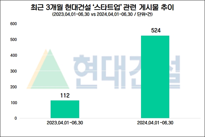 자료=데이터앤리서치 제공