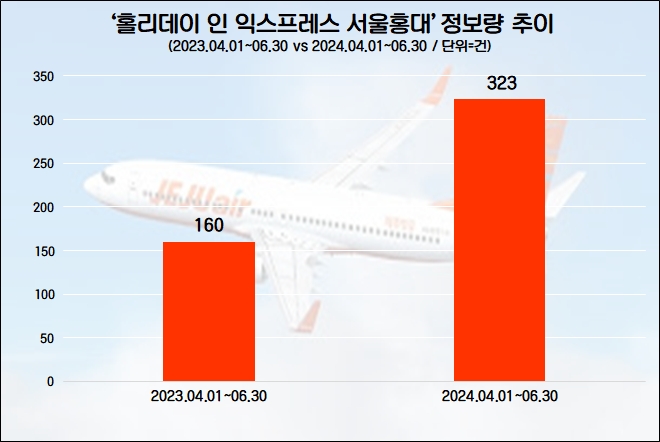 자료=데이터앤리서치 제공