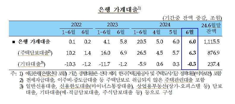자료: 한은