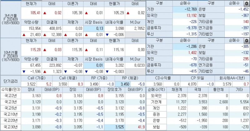 자료: 코스콤 CHECK