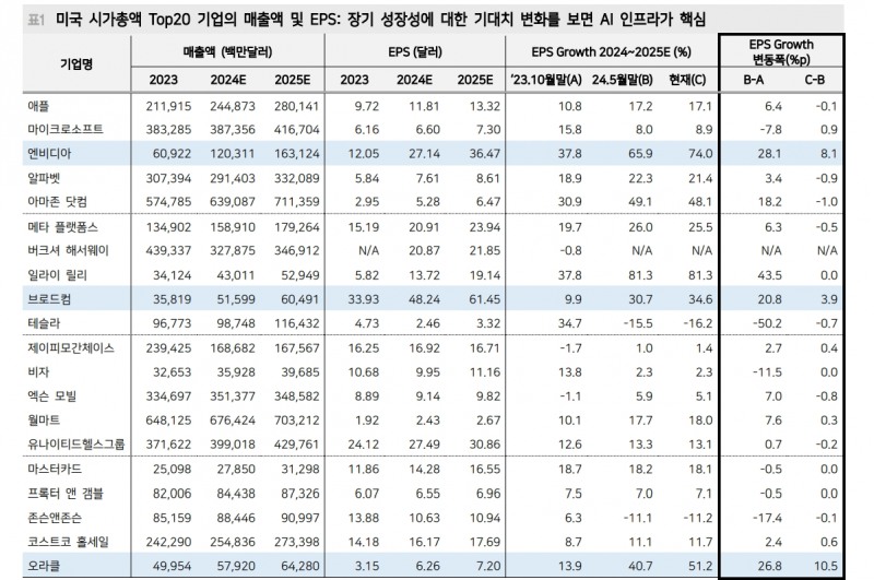 국내 투자자 한국 주식시장 부정적...외국인 투자자 '강세장' 베팅 - 메리츠證