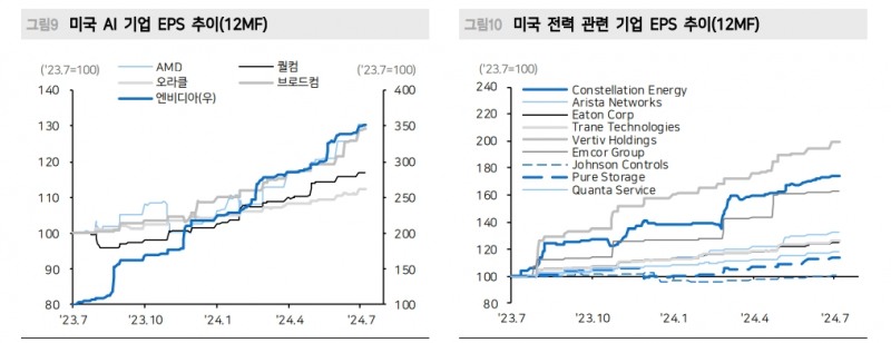 국내 투자자 한국 주식시장 부정적...외국인 투자자 '강세장' 베팅 - 메리츠證