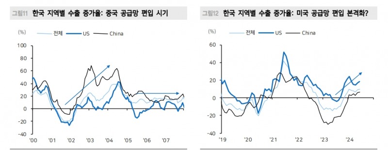 국내 투자자 한국 주식시장 부정적...외국인 투자자 '강세장' 베팅 - 메리츠證
