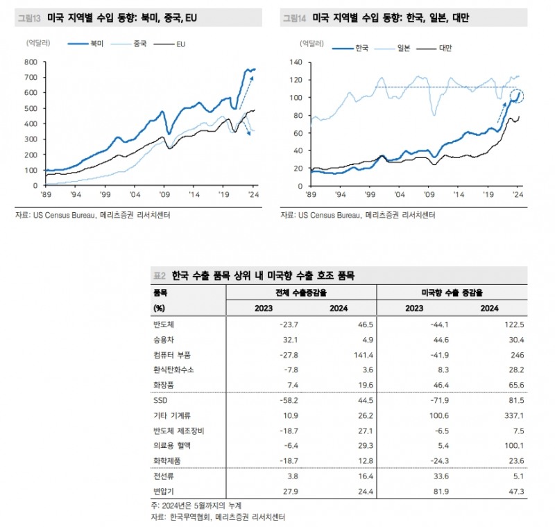 국내 투자자 한국 주식시장 부정적...외국인 투자자 '강세장' 베팅 - 메리츠證