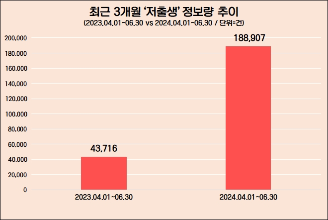 자료=데이터앤리서치 제공