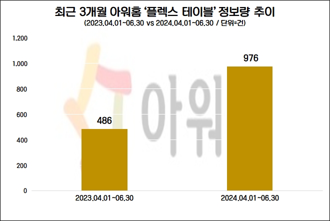 자료=데이터앤리서치 제공