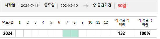 공급계약 기간 및 기간별 추정 계약금액