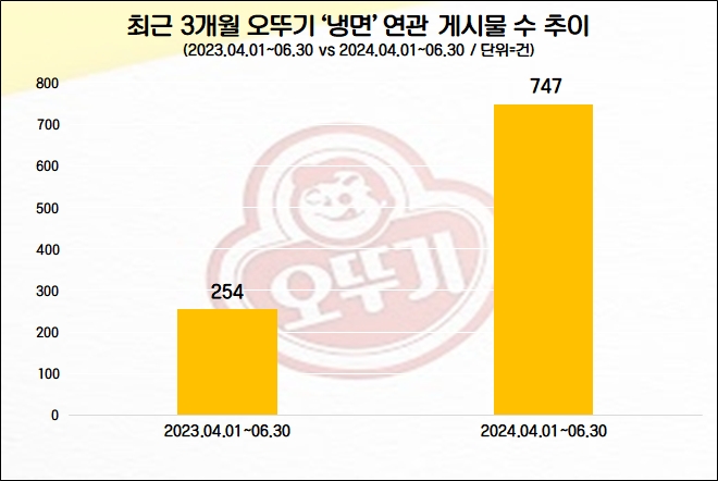자료=데이터앤리서치 제공