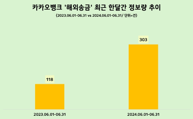 제공=데이터앤리서치