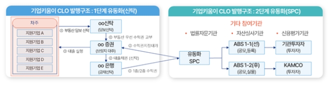 기업키움이 프로그램 구조도 / 사진=캠코 제공