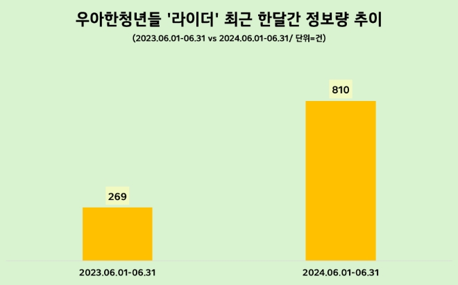 제공=데이터앤리서치