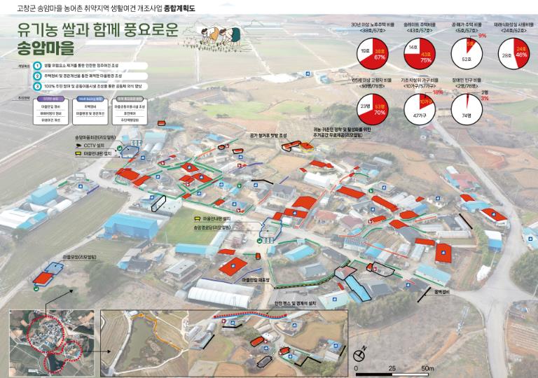 생활여건 개조사업_흥덕면 송암마을