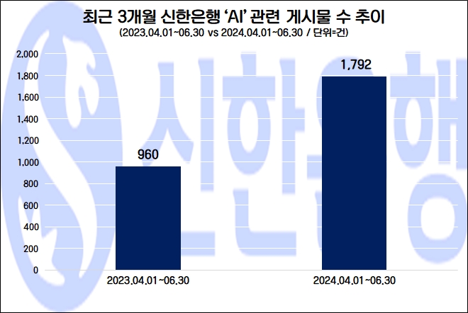 자료=데이터앤리서치 제공