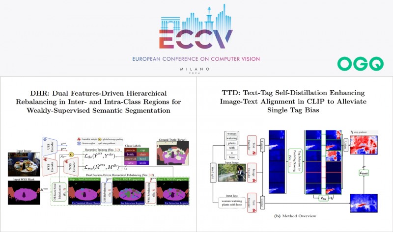 OGQ, ECCV 2024에 논문 2편 게재, 세계적 연구 성과로 인정 받아
