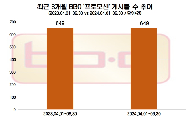 자료=데이터앤리서치 제공
