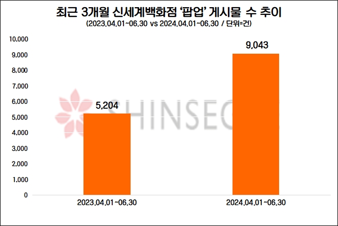 자료=데이터앤리서치 제공